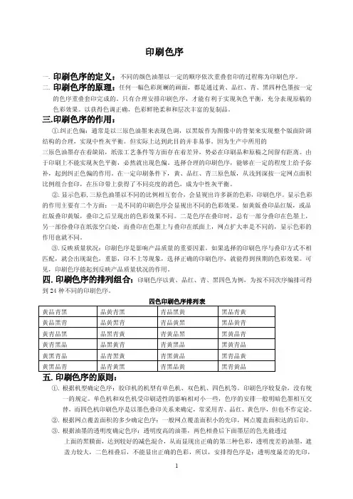 印刷色序——精选推荐