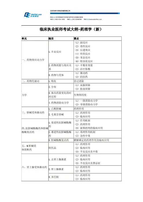 临床执业医师考试大纲-药理学(新)