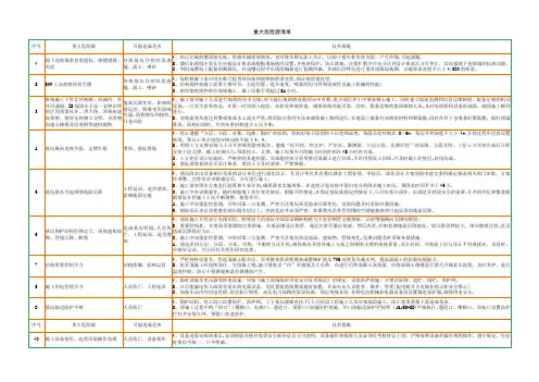 地铁施工重大危险源清单