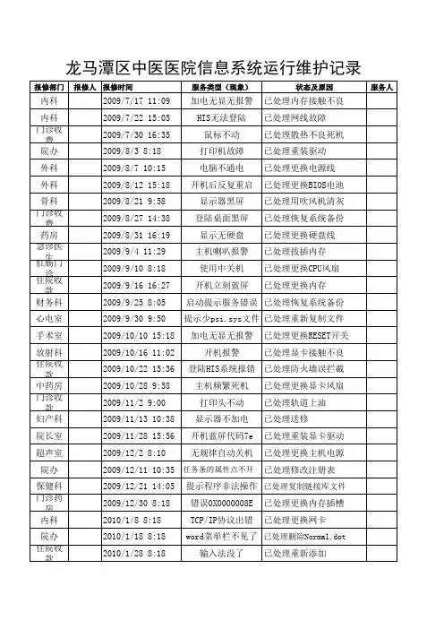 二级甲等中医医院信息中心运行维护记录表