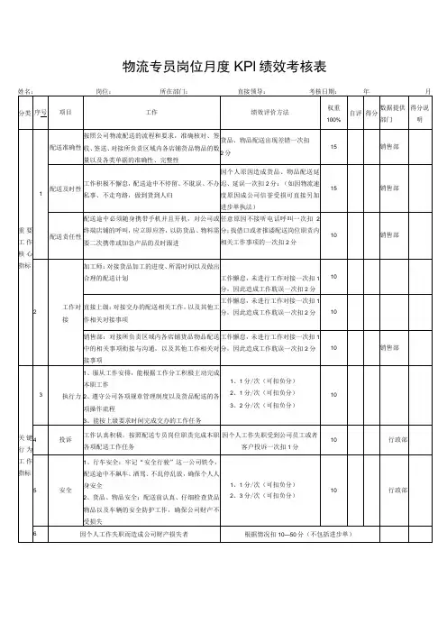 物流专员岗位月度KPI绩效考核表