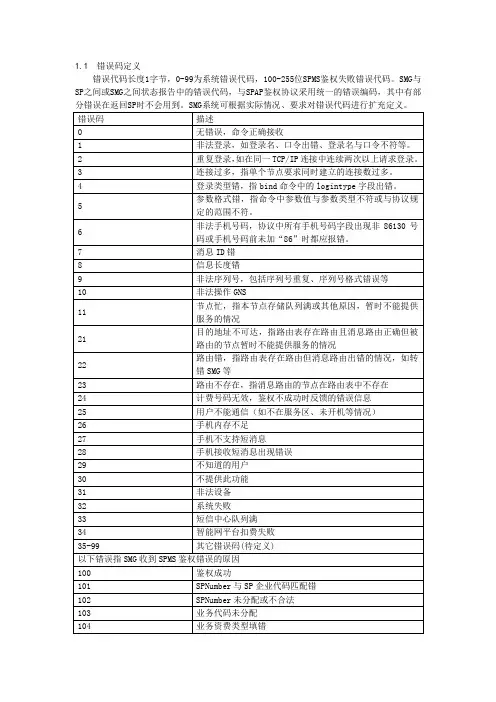 山东联通vac错误码定义