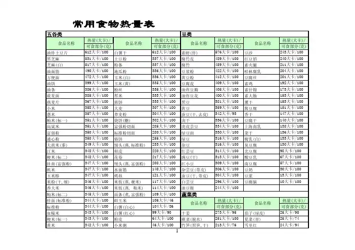 常用食物热量表
