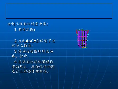 船体三维建模PPT课件