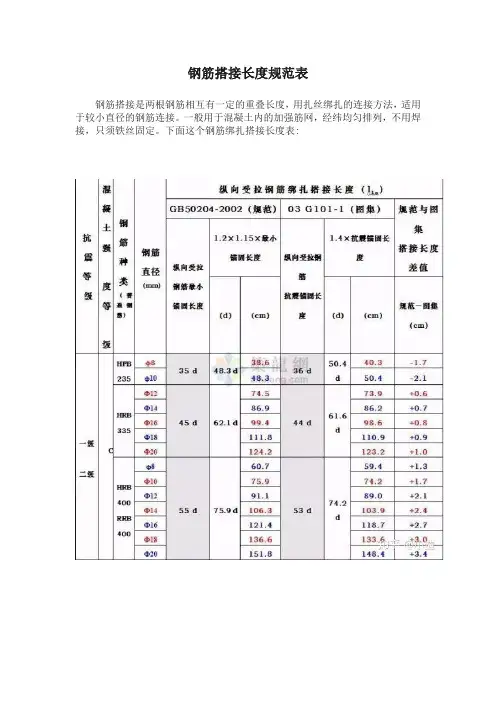 钢筋搭接长度规范表