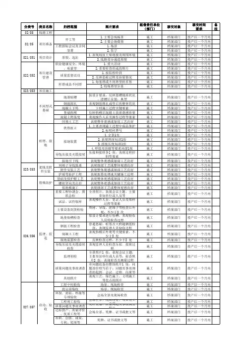 中国南方电网主网工程档案目录清单