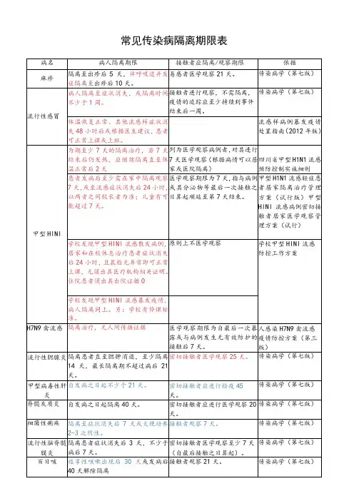 常见传染病隔离期限表