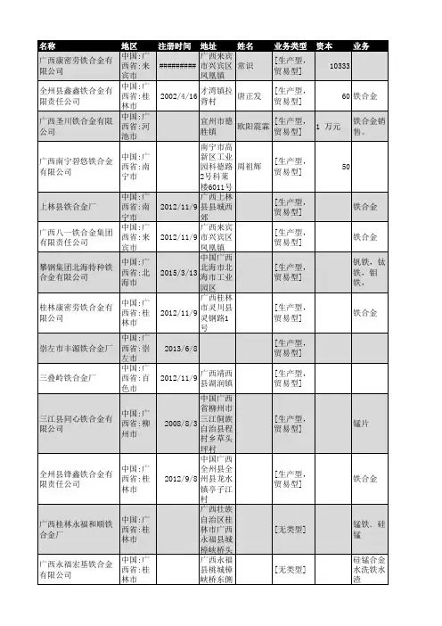 2019年广西省铁合金行业企业名录43家