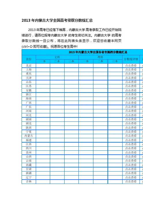 2013年内蒙古大学全国高考录取分数线汇总