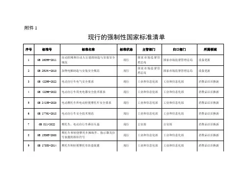 现行的强制性国家标准清单