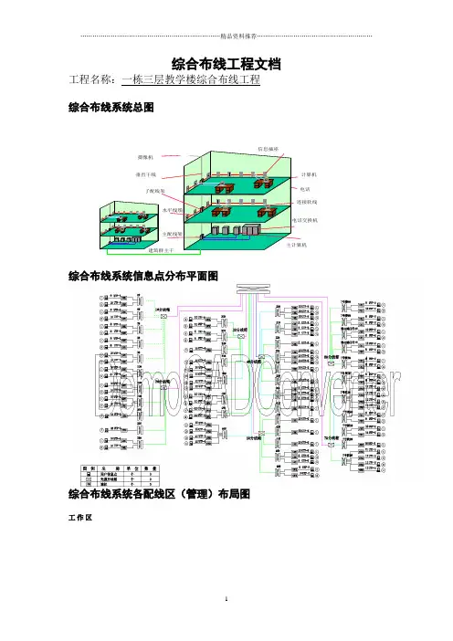 综合布线工程竣工文档模板