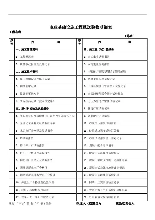 市政基础设施工程明细表(排水)