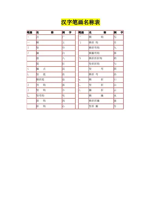 汉字笔画名称表和偏旁部首大全一年级汉字