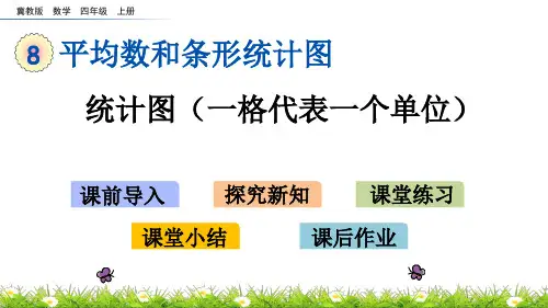 《统计图(一格代表一个单位)》PPT课件 冀教版