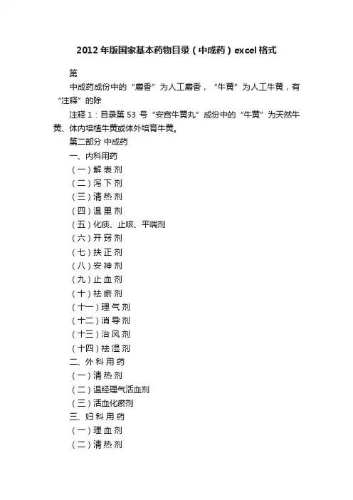 2012年版国家基本药物目录（中成药）excel格式