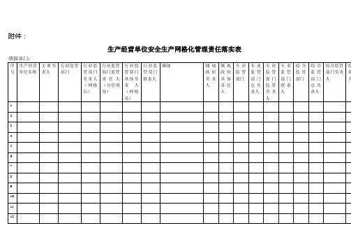 生产经营单位安全生产网格化管理责任落实表