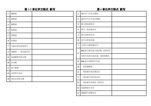 初三化学人教版第1-6章化学方程式及默写纸