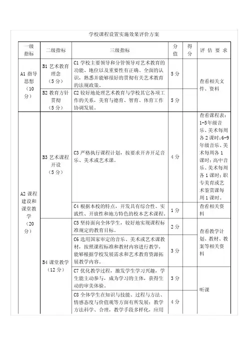 学校课程设置实施效果评价方案