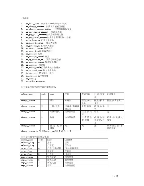 医院管理系统 门诊收费系统表结构