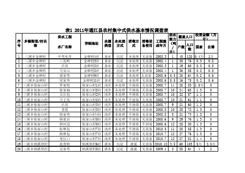 表1农村集中式供水情况调查表
