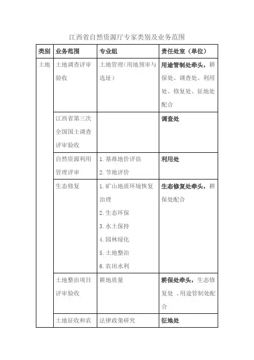 江西省自然资源厅专家类别及业务范围