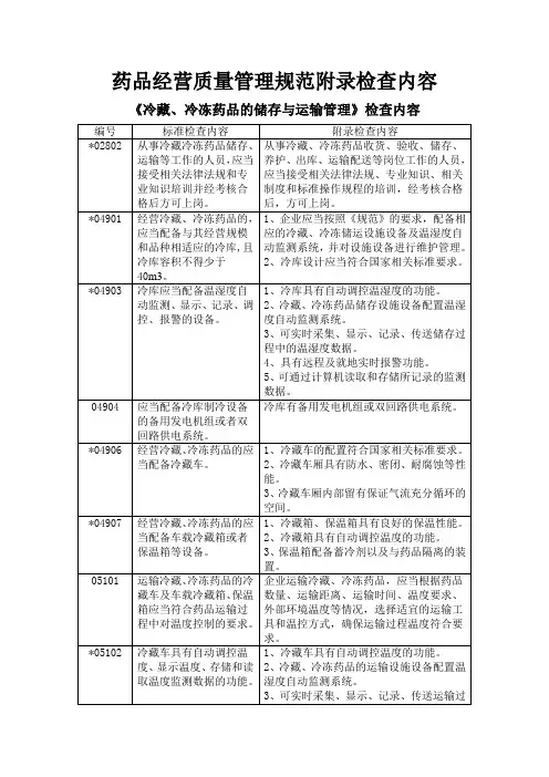 《冷藏、冷冻药品的储存与运输管理》检查内容