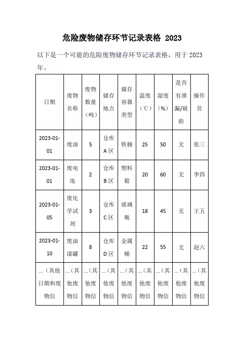 危险废物储存环节记录表格 2023