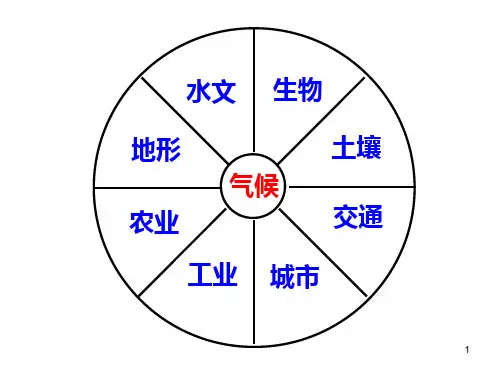 气候对生产与生活的影响