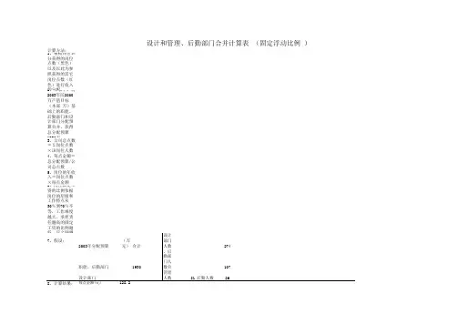 薪酬表格大全3