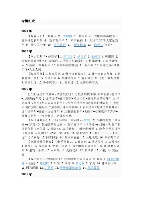 卓依婷全集