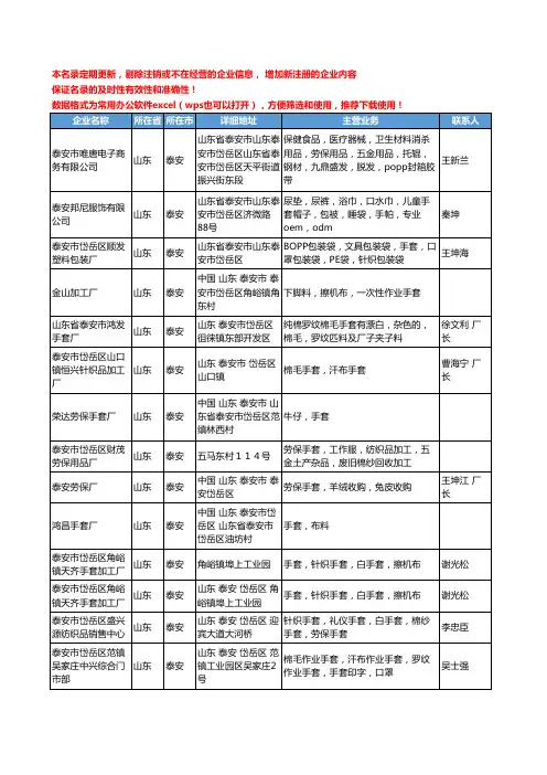 2020新版山东省泰安手套工商企业公司名录名单黄页大全142家