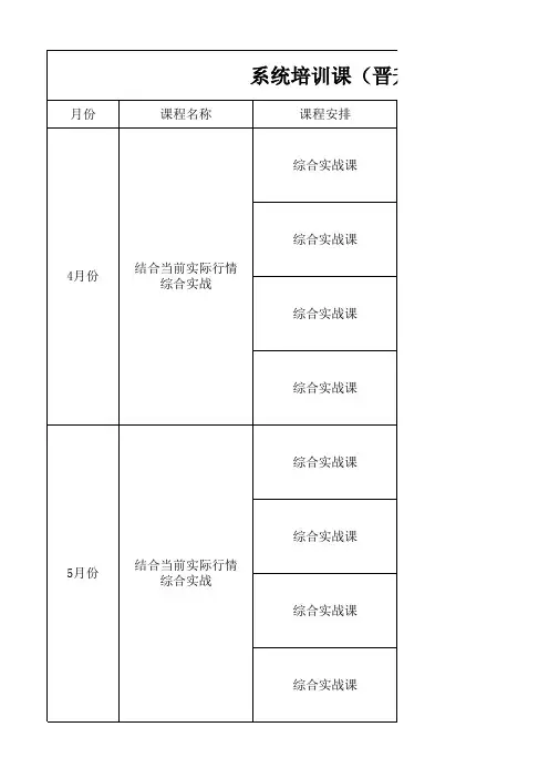 系统培训课(晋升班学习大纲)----杨凯xls