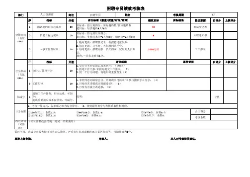 招聘专员绩效考核表
