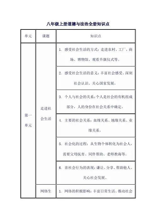 八年级上册道德与法治全册知识点