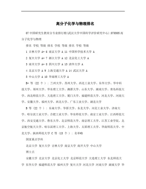 高分子化学与物理排名