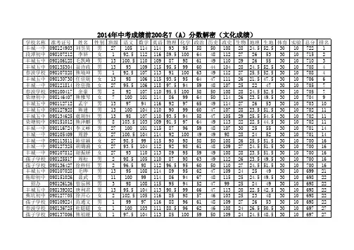丰城2014中考7A文化成绩