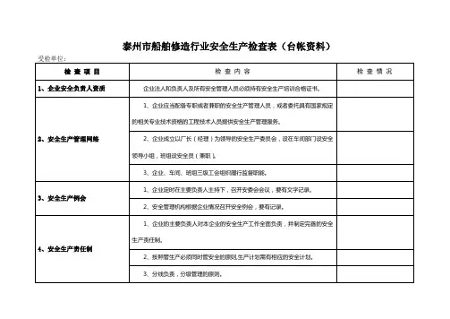 泰州市船舶修造行业安全生产检查表(台帐资料)