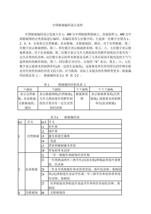 中国植被编码