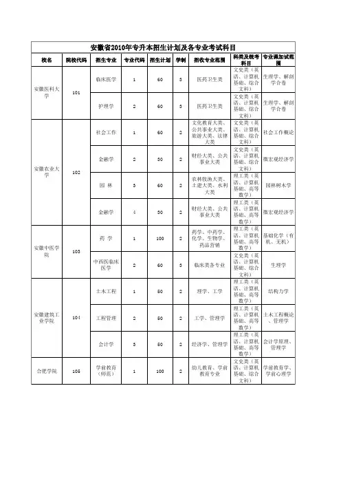 2010专升本招生计划