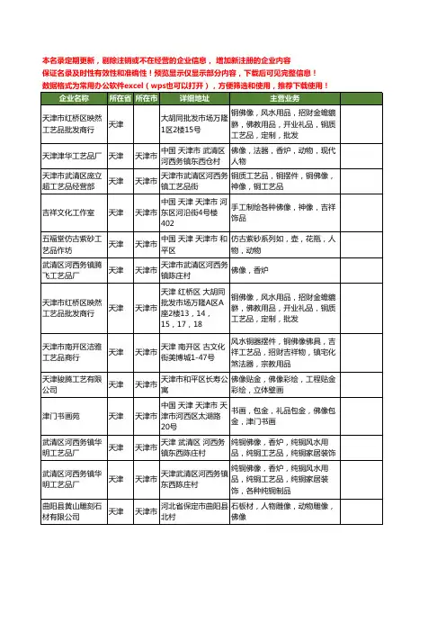 新版天津市佛像工商企业公司商家名录名单联系方式大全13家