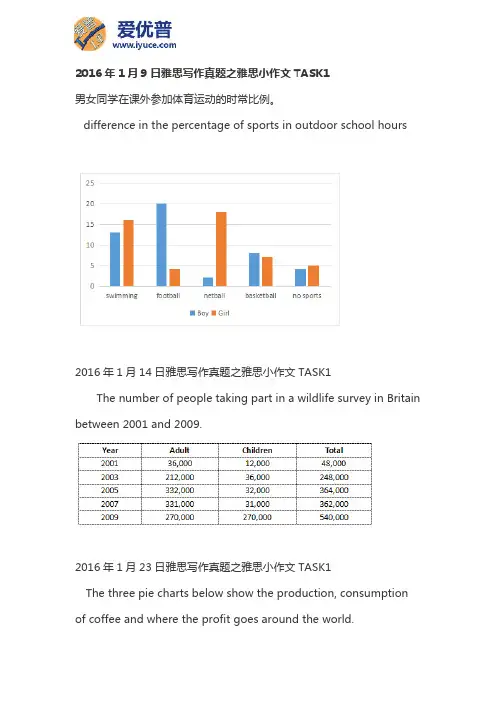 2016年雅思小作文真题汇总-美升教育