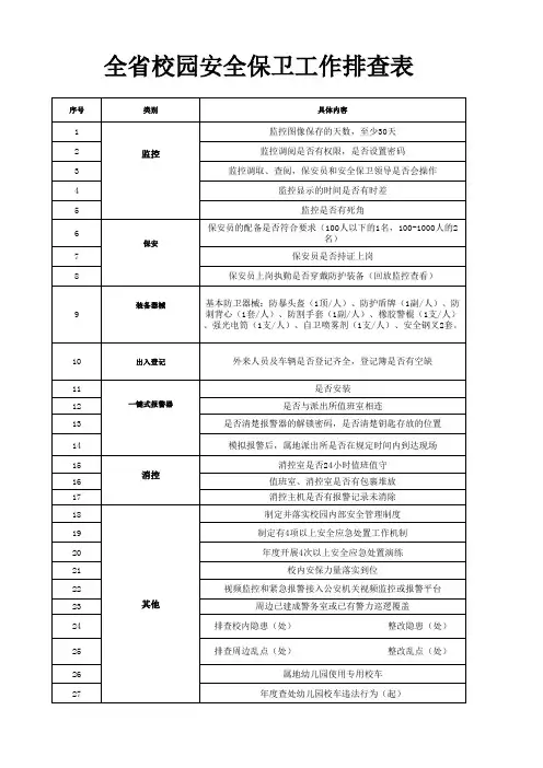 校园安保检查汇总表(模板)