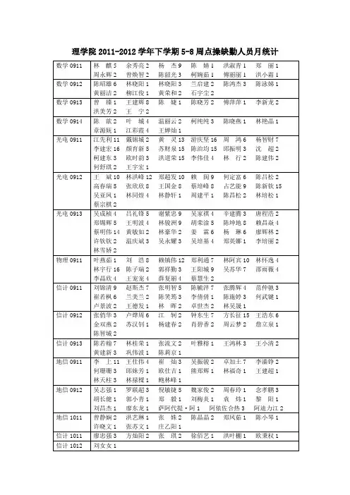 集美大学理学院2011-2012学年下学期5-8周点操缺勤月统计