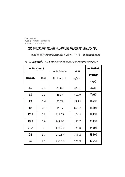 实用文库汇编之钢丝绳破断拉力一览表
