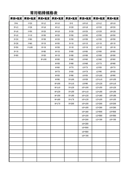 铝排、铝管规格表
