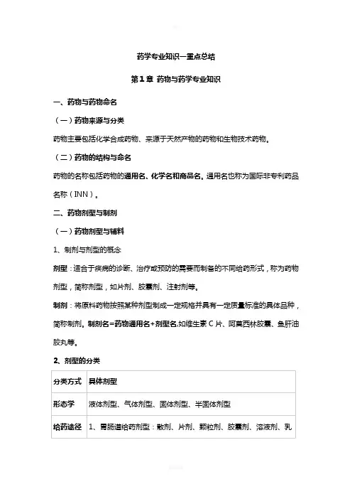 药学专业知识一重点总结材料