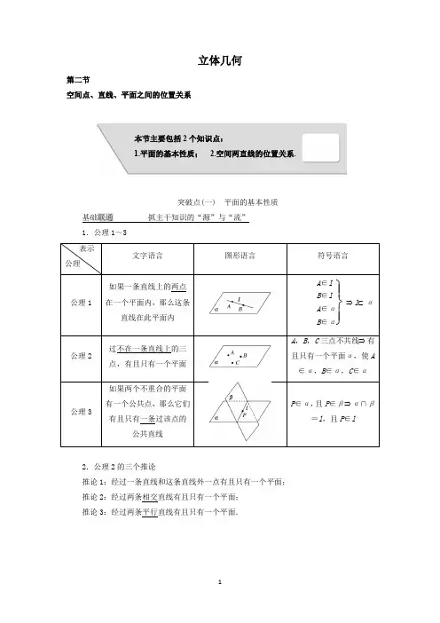 立体几何-点线面关系