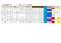 新量具、检具、夹具、管理台帐