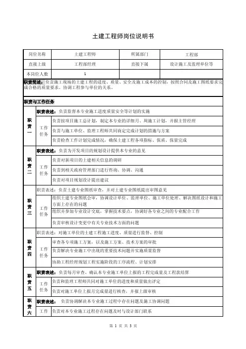 土建工程师岗位说明书