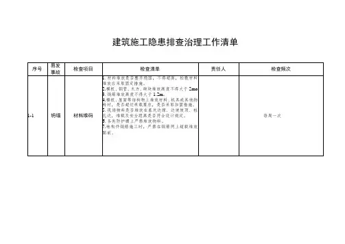 建筑施工隐患排查治理工作清单